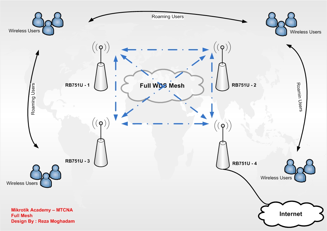 Настройка двух провайдеров на mikrotik