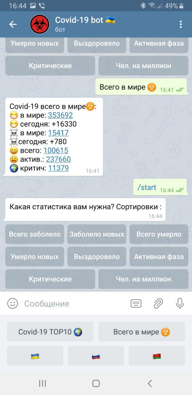 Москва сегодня телеграмм